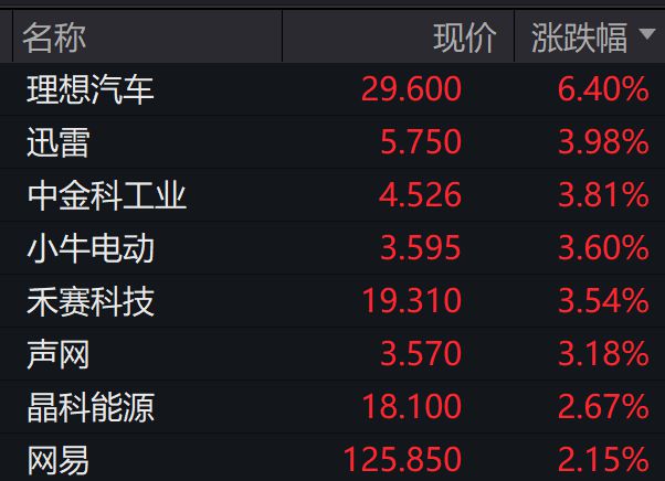 深夜，集体拉升！事关降息，美联储发声！