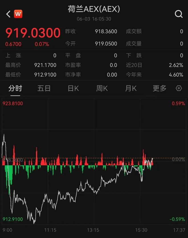 深夜，集体拉升！事关降息，美联储发声！