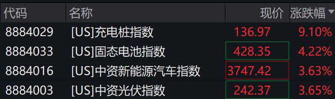 深夜，集体拉升！事关降息，美联储发声！