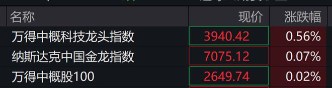 深夜，集体拉升！事关降息，美联储发声！