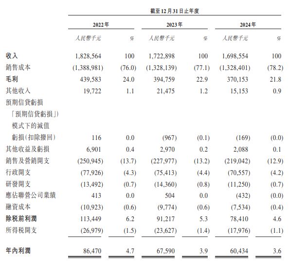 前宝洁高管创业、史玉柱参投，凯诘电商闯港股