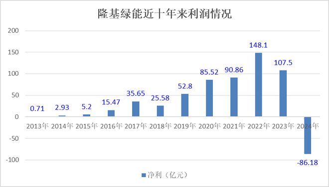 创始人李振国退居幕后 隆基绿能能否赌赢BC未来？