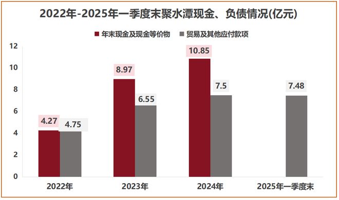 高盛“撤资”、“勉强”扭亏，聚水潭再冲港股，危机四伏！