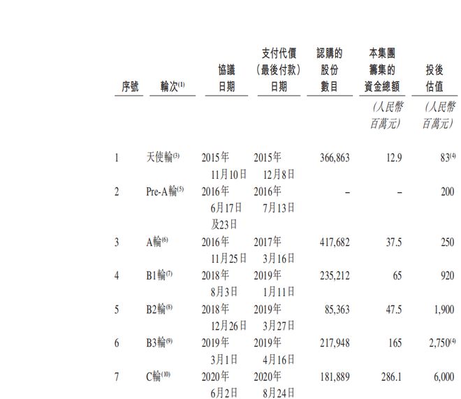 高盛“撤资”、“勉强”扭亏，聚水潭再冲港股，危机四伏！