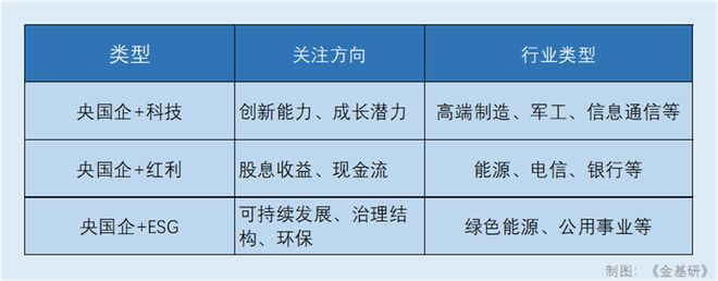 复合结构的央国企ETF拥有哪些布局价值？