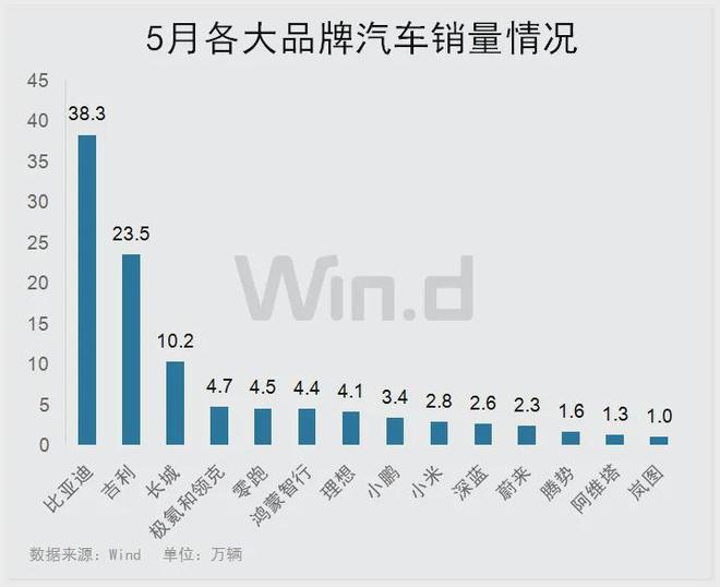 5部委官宣、雷军发声！新能源车又有大消息
