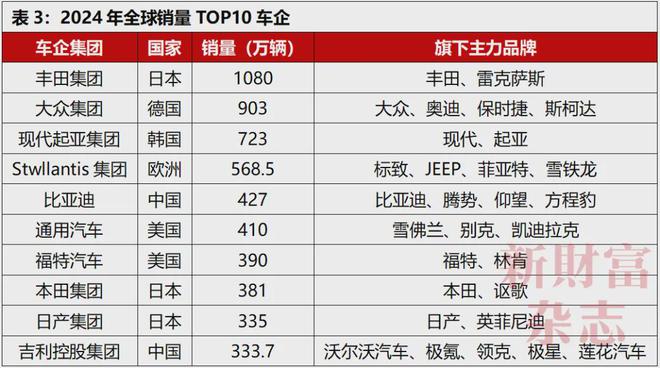 5部委官宣、雷军发声！新能源车又有大消息
