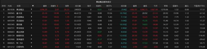 金价冲高回落，原因已找到！