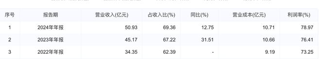 安徽大本营失守，一季度业绩创五年最差！迎驾贡酒徽酒“第二”地位悬了