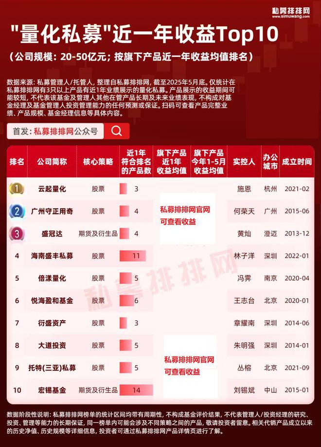 量化私募10强出炉！百亿量化私募增至39家！龙旗、幻方居前3