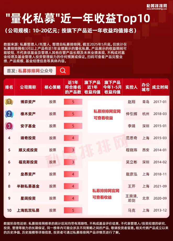 量化私募10强出炉！百亿量化私募增至39家！龙旗、幻方居前3