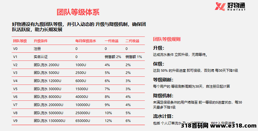 好物通Howfast注册就送200美金，福利跨海项目