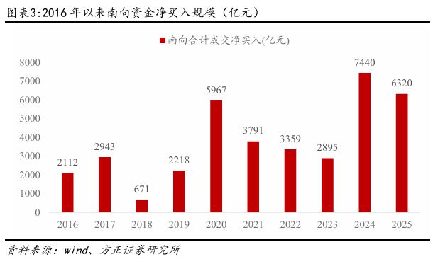 燕翔：恒生指数重回年内高点——逻辑与展望