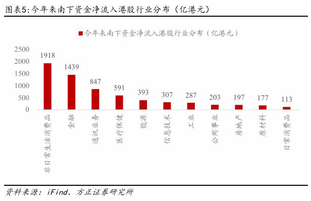 燕翔：恒生指数重回年内高点——逻辑与展望