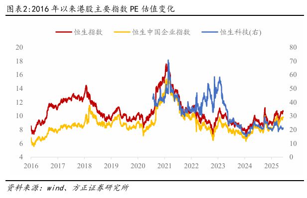 燕翔：恒生指数重回年内高点——逻辑与展望