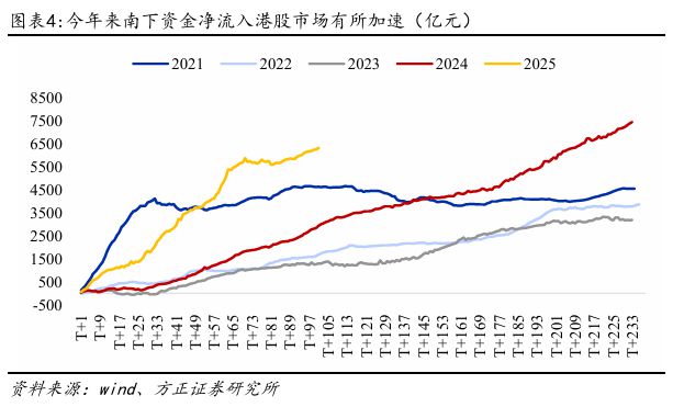 燕翔：恒生指数重回年内高点——逻辑与展望