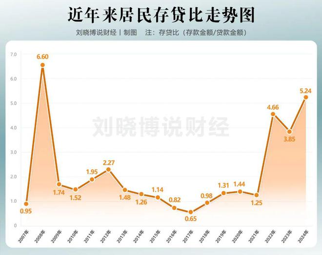 一场“金钱驱逐战”，正式打响！