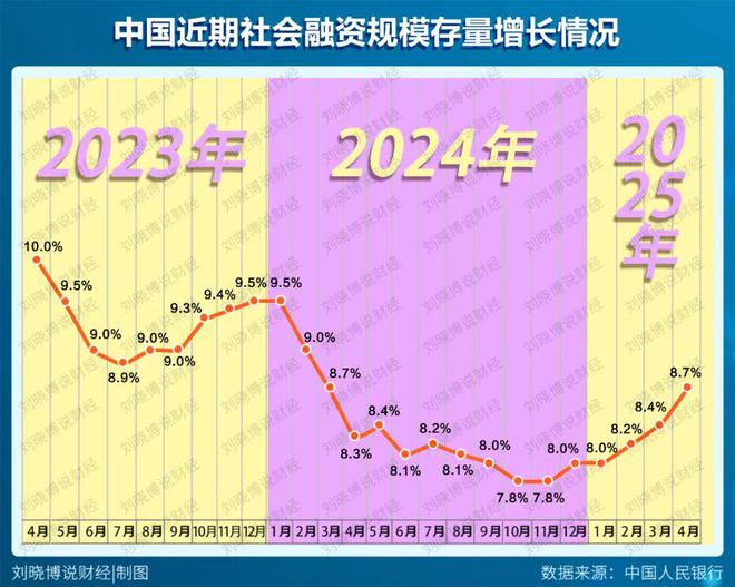 一场“金钱驱逐战”，正式打响！