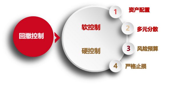 绩优FOF老将陈文扬：多元配置 四大法宝追求绝对收益