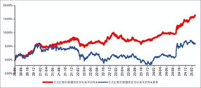 绩优FOF老将陈文扬：多元配置 四大法宝追求绝对收益