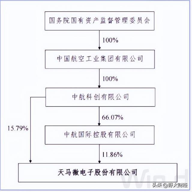 深圳知名央企换帅，80后董事长薪酬178万元