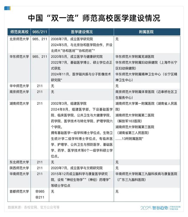 教师，大缩编开始了