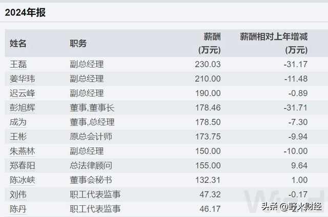 深圳知名央企换帅，80后董事长薪酬178万元