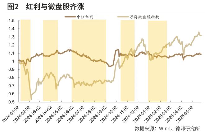 市场忽视的逻辑变化