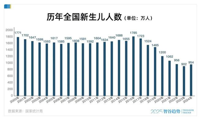 教师，大缩编开始了