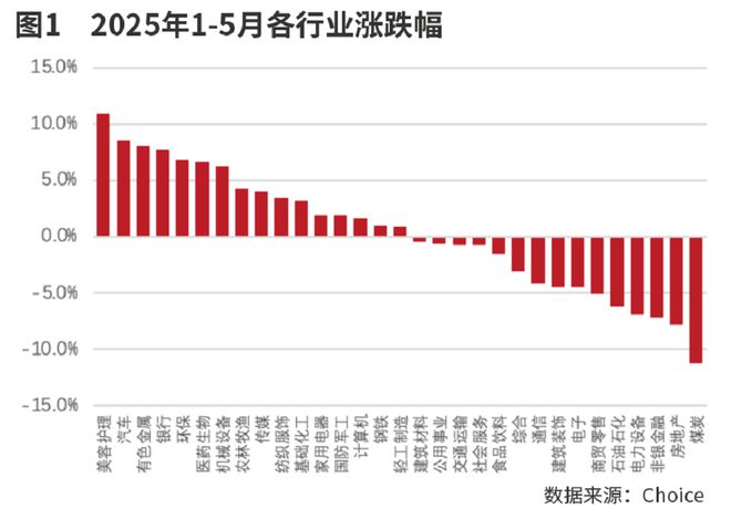 市场忽视的逻辑变化