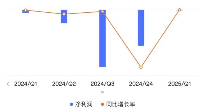 波音再爆空难背后，是连续6年亏钱造飞机