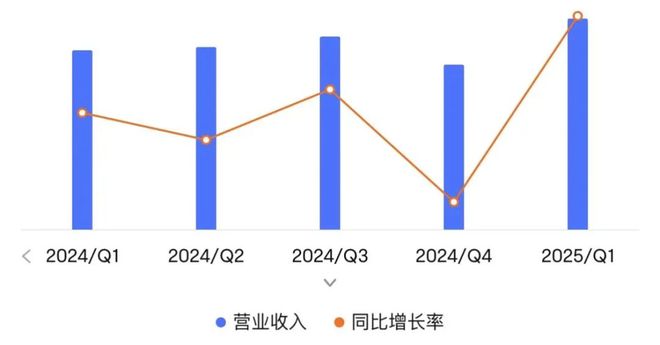 波音再爆空难背后，是连续6年亏钱造飞机