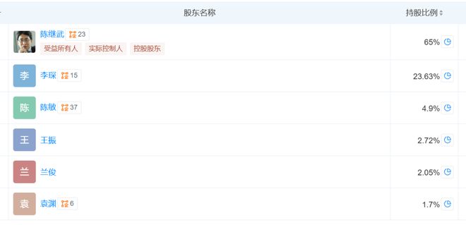 凯石基金董事长被“限消”，公募业务发展迟缓