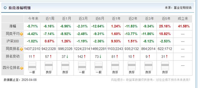 海富通半年3只基金清盘，还有三成困在“生死线”