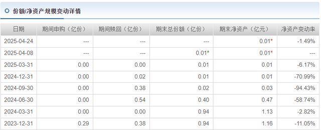 海富通半年3只基金清盘，还有三成困在“生死线”
