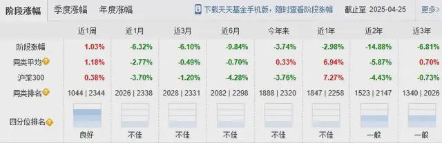 海富通半年3只基金清盘，还有三成困在“生死线”