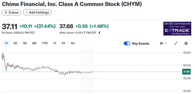 市场情绪火爆，美国“穷人支付宝”Chime IPO开盘大涨近60% | IPO见闻