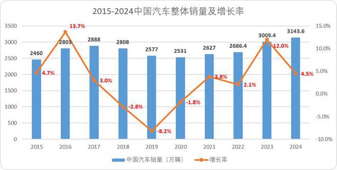大兼并时代：中国汽车产业内卷终局推演