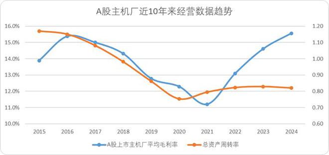 大兼并时代：中国汽车产业内卷终局推演