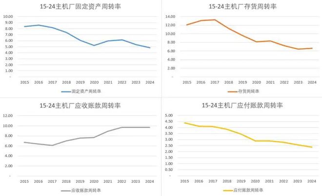大兼并时代：中国汽车产业内卷终局推演