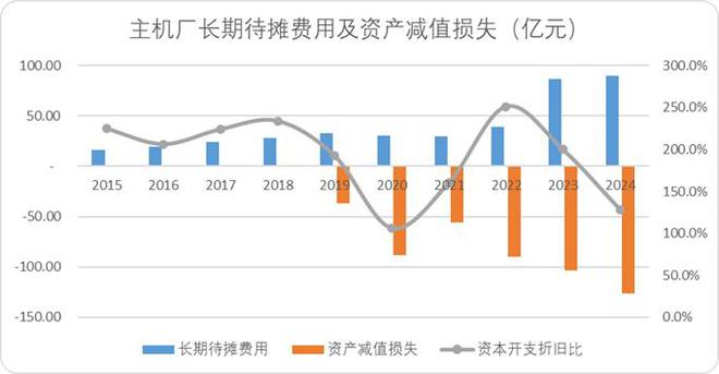 大兼并时代：中国汽车产业内卷终局推演