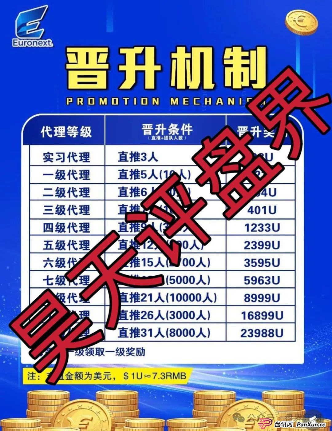 euronext泛欧交易所是正规平台吗？泛欧交易所跟单资金盘骗局，看见一定要远离！