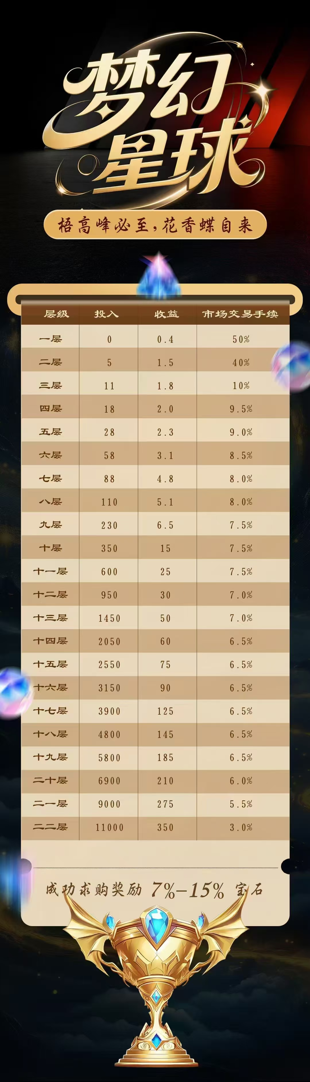 首码梦幻星球，上墙模式刚上线