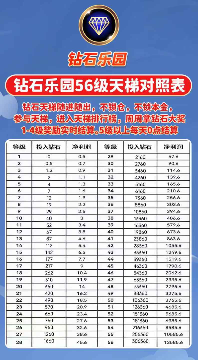钻石乐园首码火热进行中，包回收，有兜底