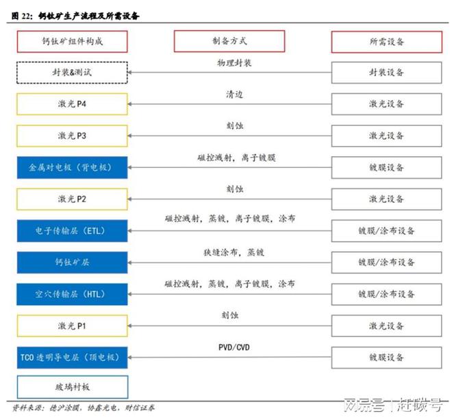 钙钛矿的桃子熟了？迈为股份想从A股搞钱20亿，有戏吗？