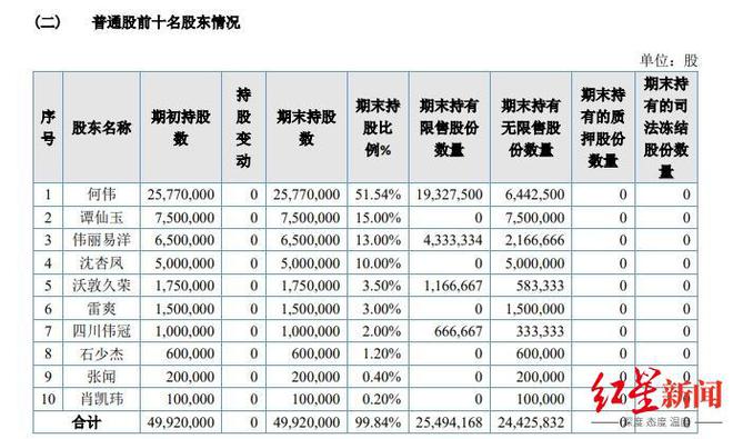 “60后”西南石大校友创业，四川“小巨人”筹备北交所上市，中石油、中石化为客户