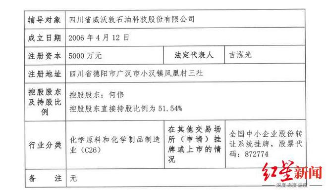 “60后”西南石大校友创业，四川“小巨人”筹备北交所上市，中石油、中石化为客户