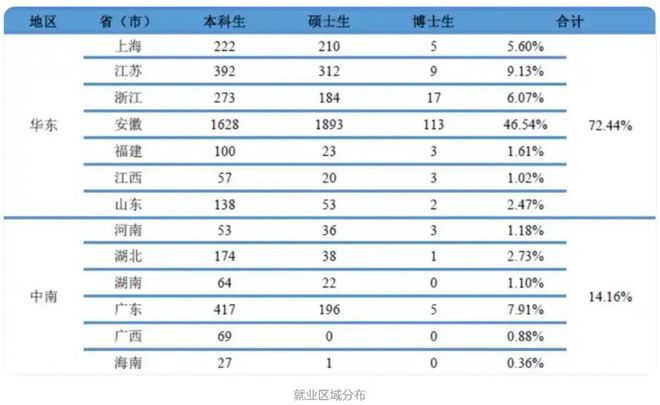 安徽拿下中国第一，背后站着汽车界的“黄埔军校”