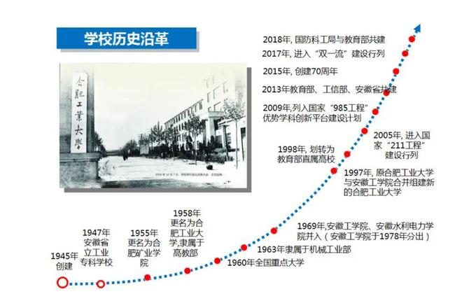 安徽拿下中国第一，背后站着汽车界的“黄埔军校”
