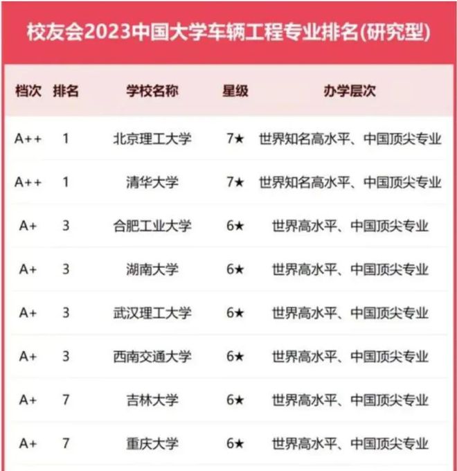 安徽拿下中国第一，背后站着汽车界的“黄埔军校”
